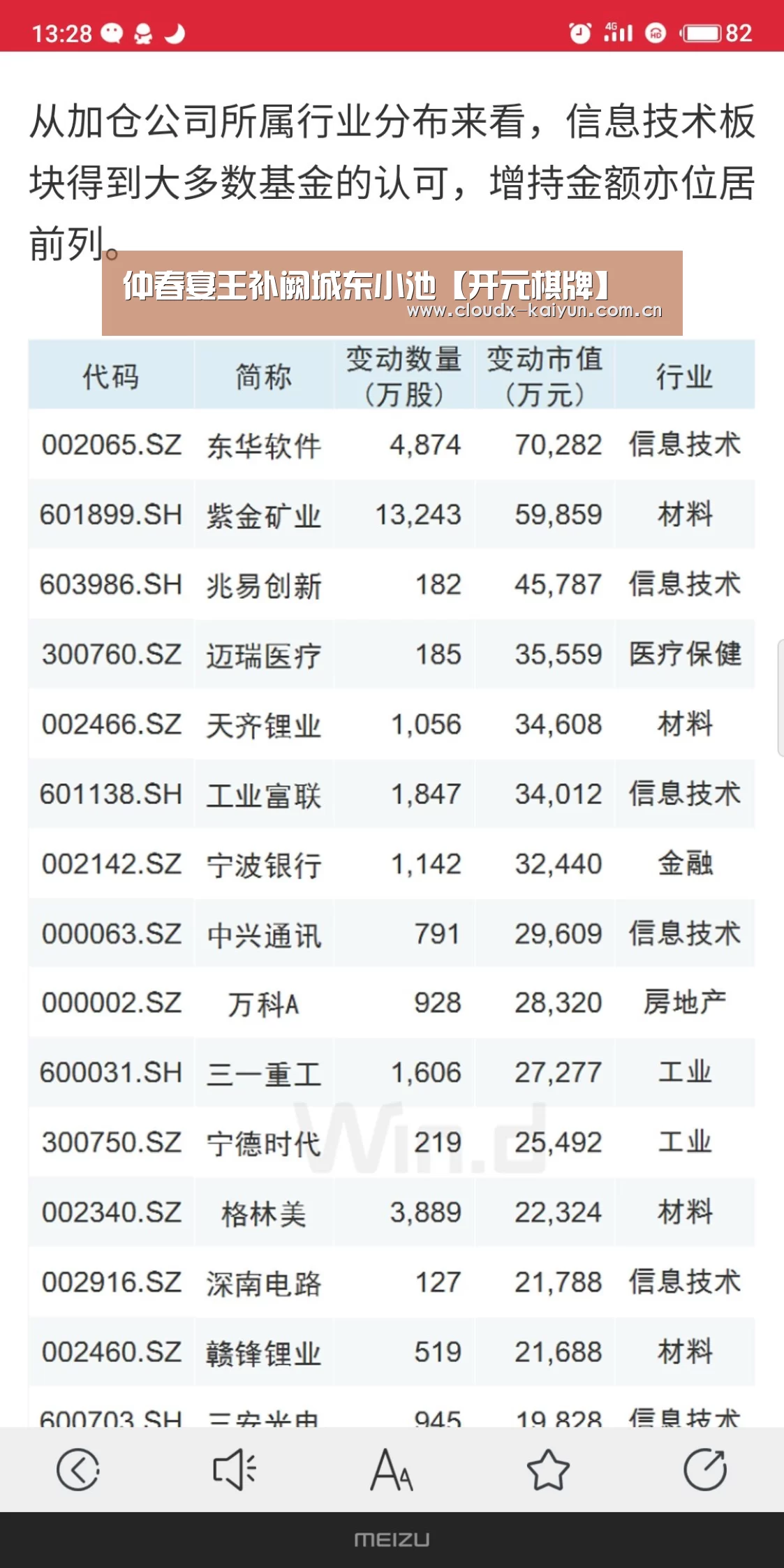 仲春宴王补阙城东小池【开元棋牌】(图1) 开元棋牌